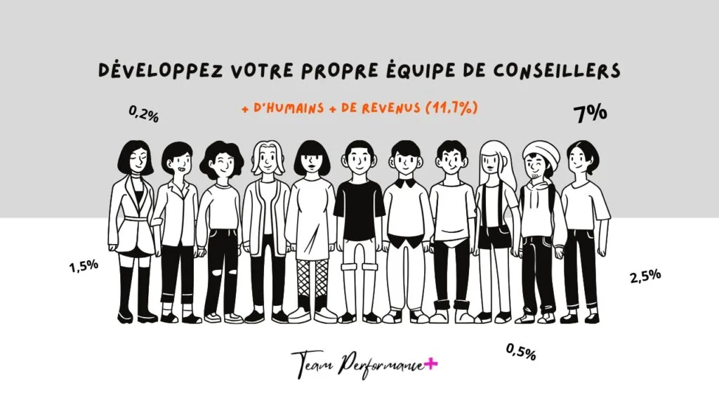 Mlm dans l'immobilier